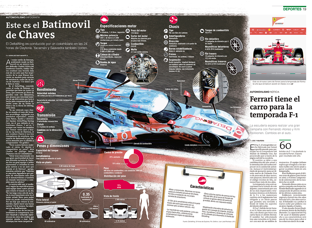 infográfico el colombiano newspaper periodico infographics sport graphics Gráficos Deportes