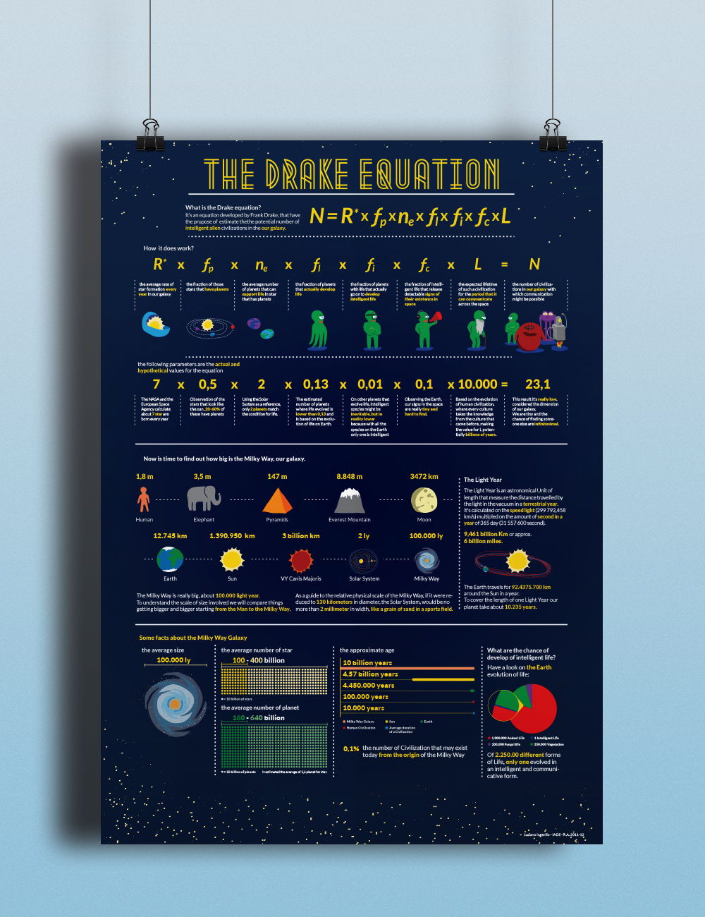 poster drake equation alien star galaxy milky way infographics