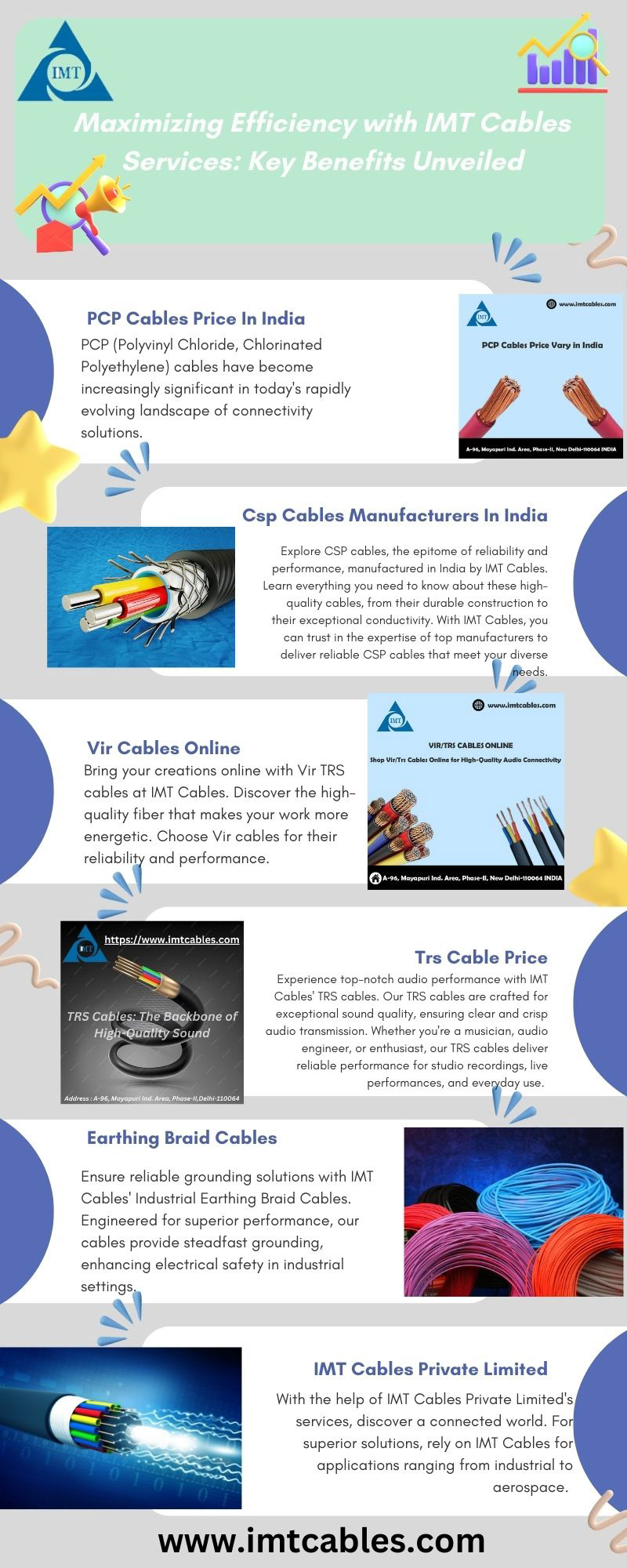 Cables Manufacturers services business cables market IMTCables