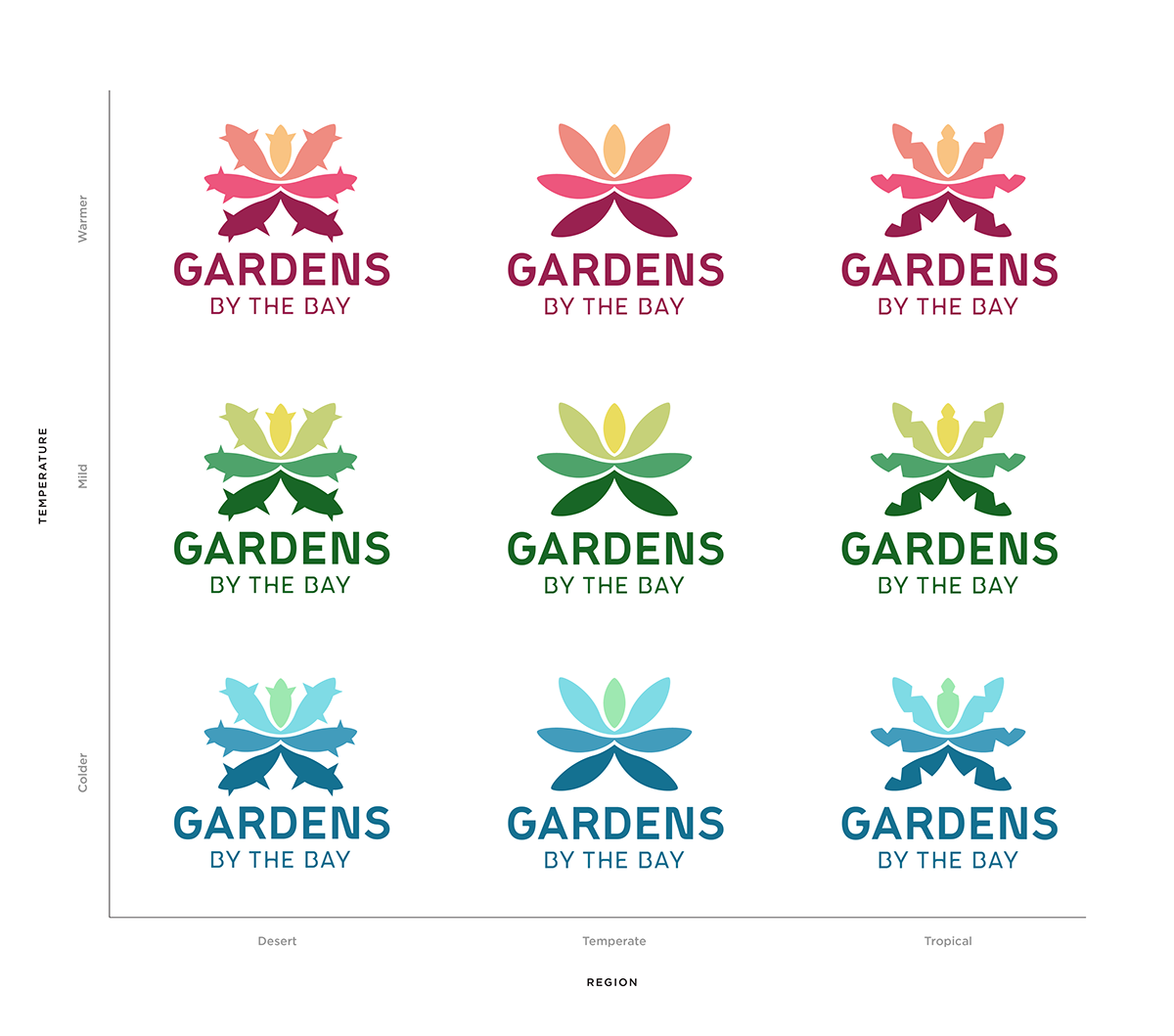 gardens by the bay singapore branding  identity Dynamic logo motion plants