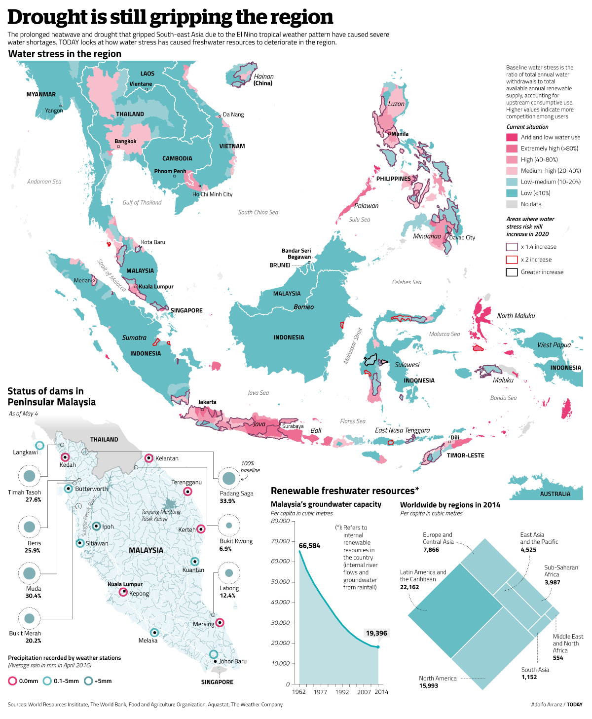 infographic infografia visual explanation Visual Information map Data asia water