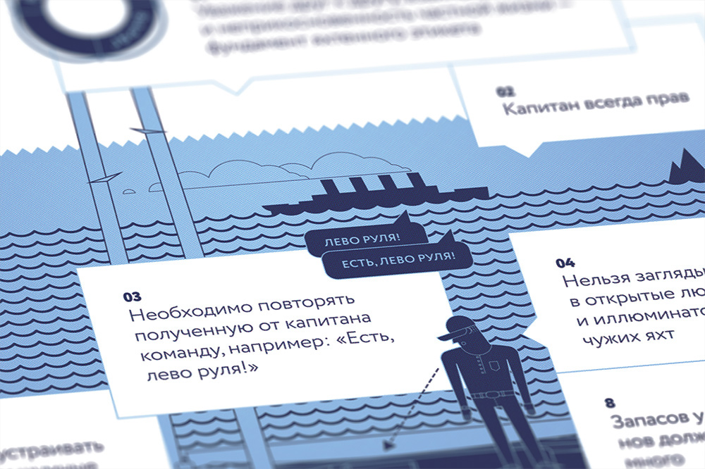 yacht information leaflet infographic Russia poster sea titanic rules ahmad tea print design Icon