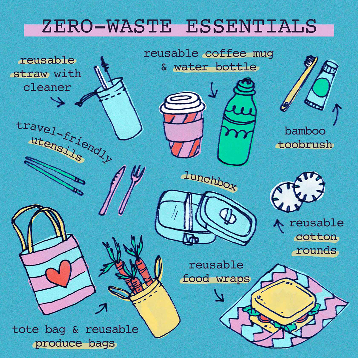 zero waste Low waste Sustainable gift guide eco-friendly Minimalism less is more