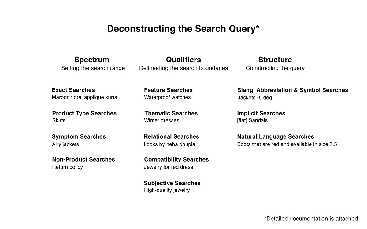 search search design search ideation search usability