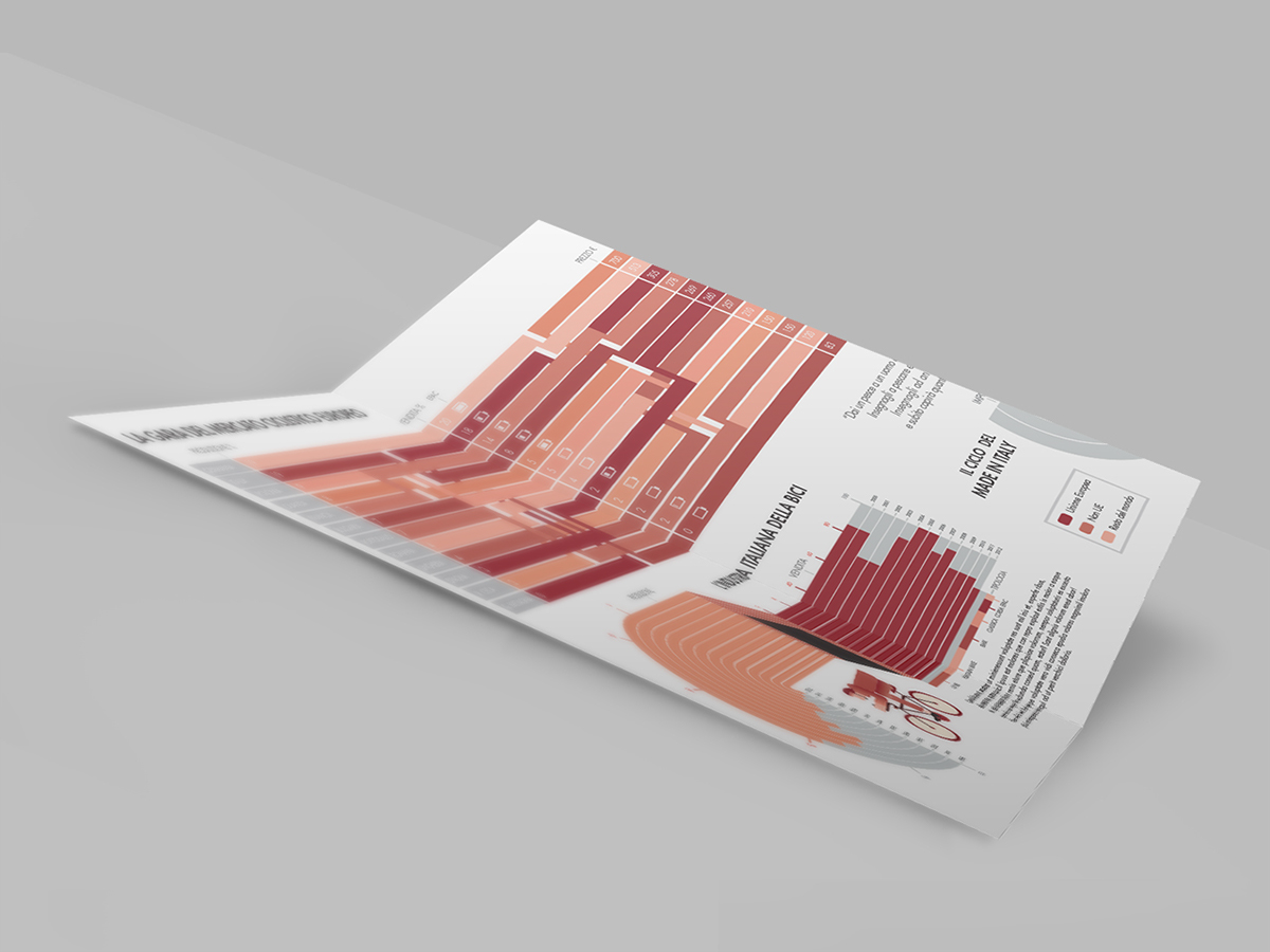 infographic infographics trifold tri-fold Bicycle Bicycles vector Bike bikes information design bici Europe infografica