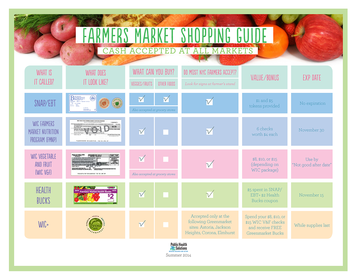 farmers market information colors Pastels WIC Food  stamps