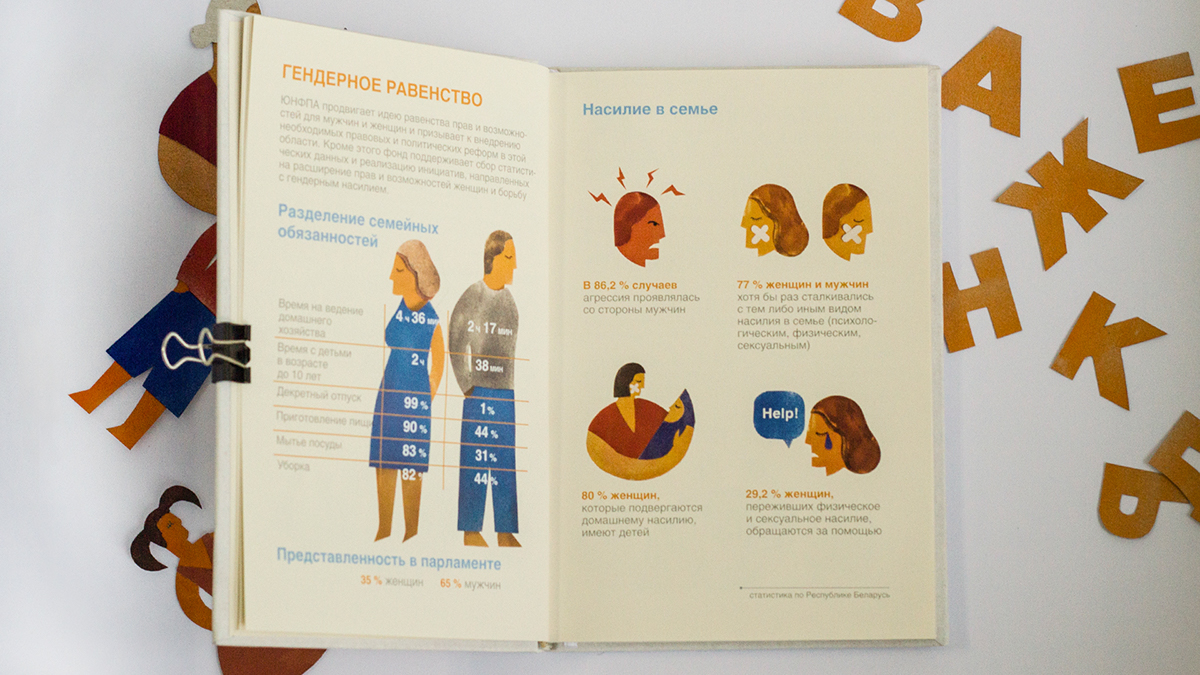 UNFPA paper art graphics inspiration un Gender equality illustrations belarus Human rights infographics