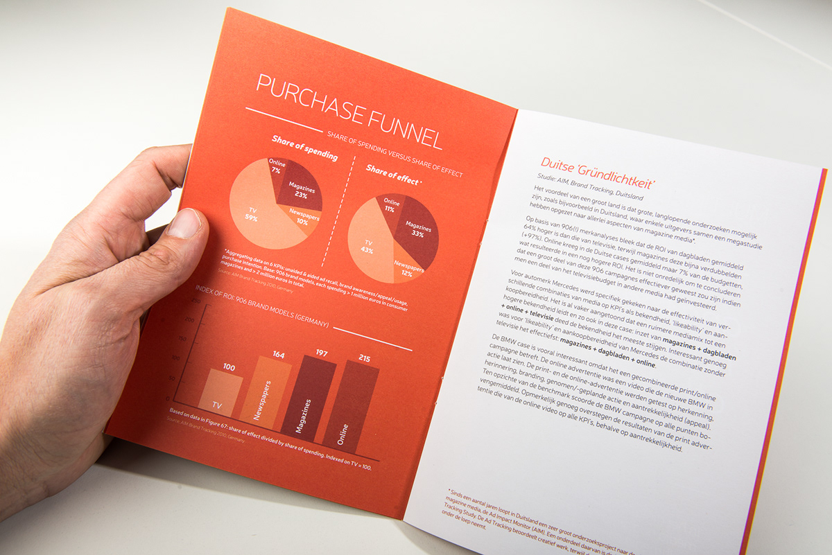 logo paper folding ad campaign Launch Campaign Booklet series mailing Website infographic orange origami  envelope brochure