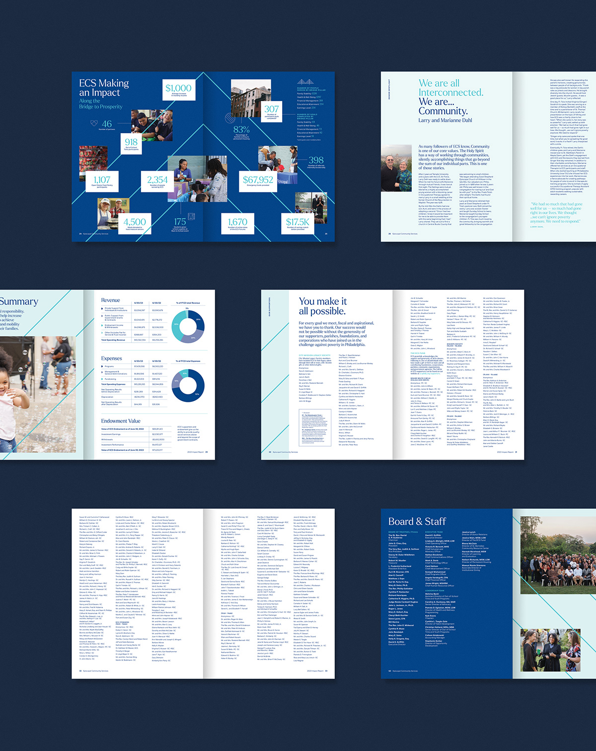 Grid of page layouts for the ECS 2023 Impact Report