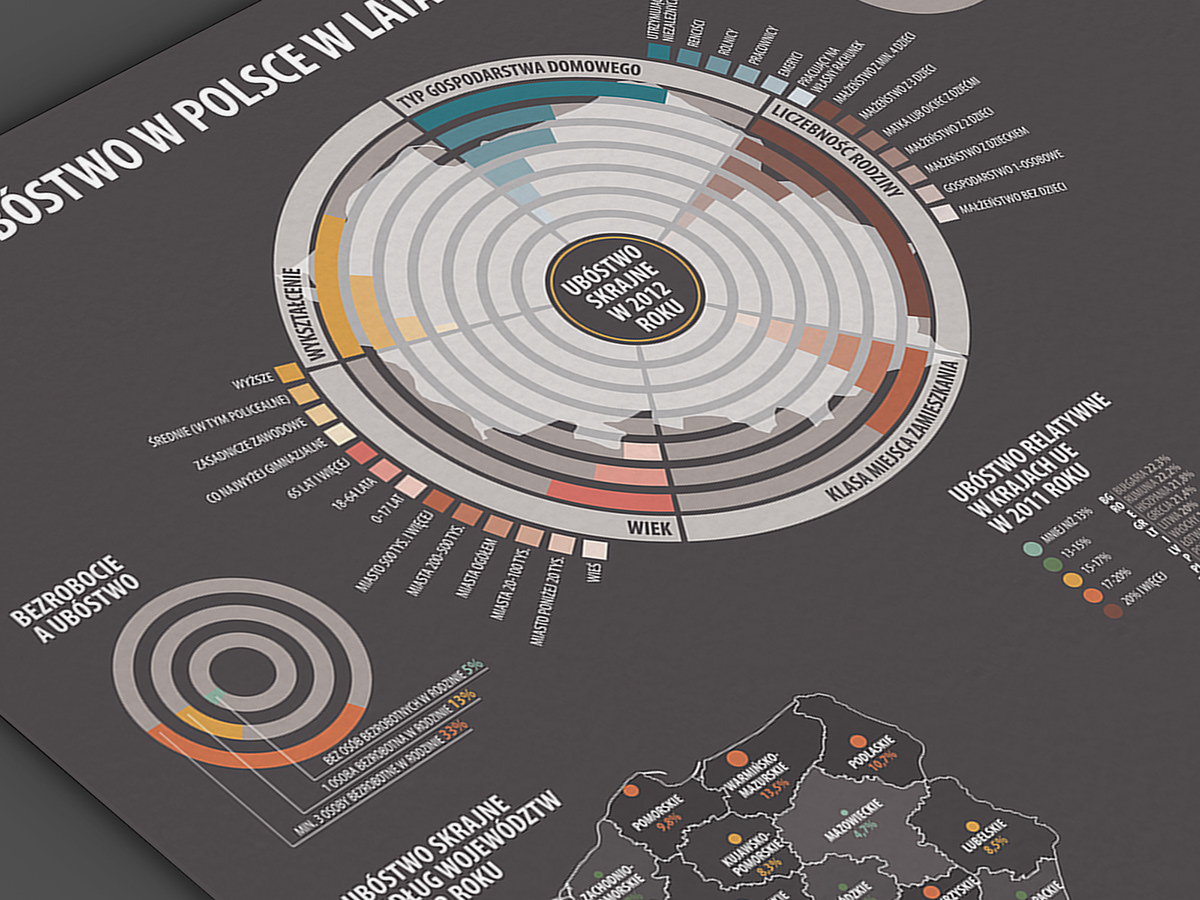 infographics Poverty poster timeline money map earth poland Data data visualization