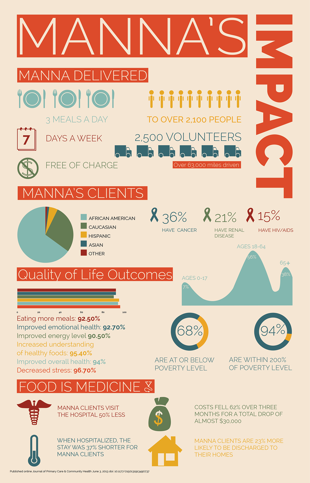 infographics graphic design internship Icon