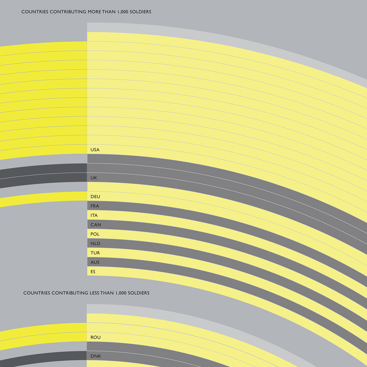 Jakob Schedler prediploma infographic ISAF poster