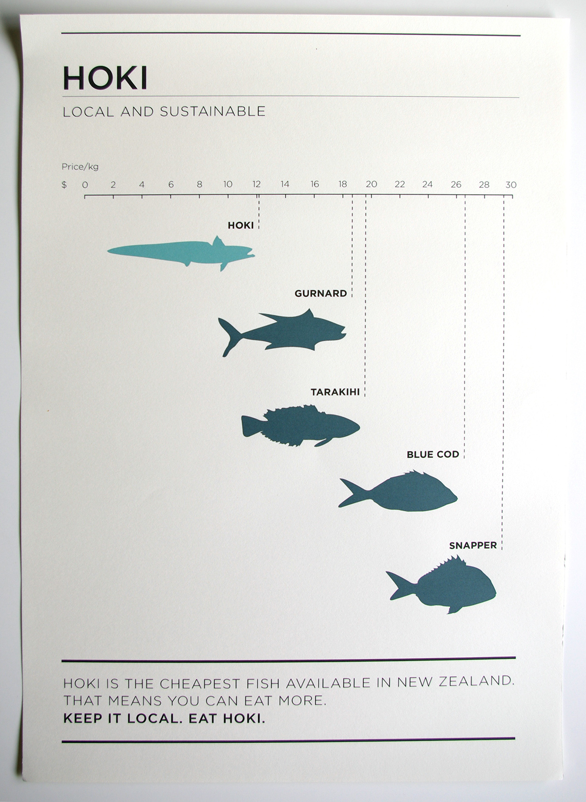 information design infographic Data data visualisation data visualization visualization information gotham fishing fishing industry seafood New Zealand student paper stock minimalist abstract fish rules