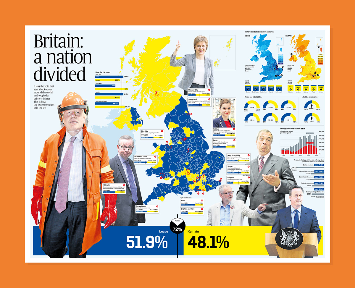 data visualisation information design newspapers news politics Brexit Elections
