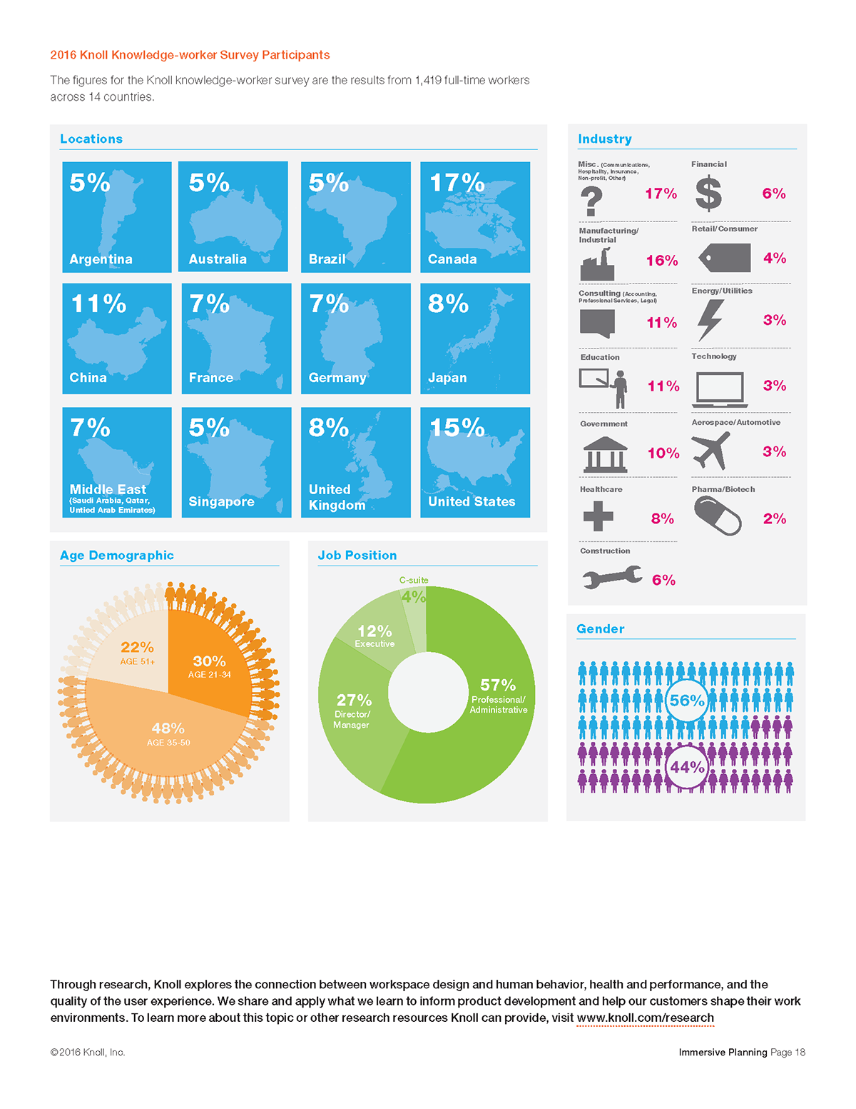 ILLUSTRATION  InDesign infographics marketing   research white paper