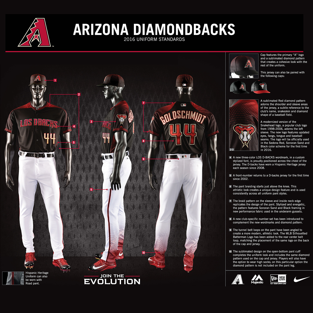 2016 Arizona Diamondbacks New Uniforms on Behance