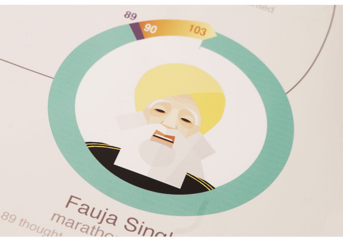 infographics Late Bloomers learning Famous people