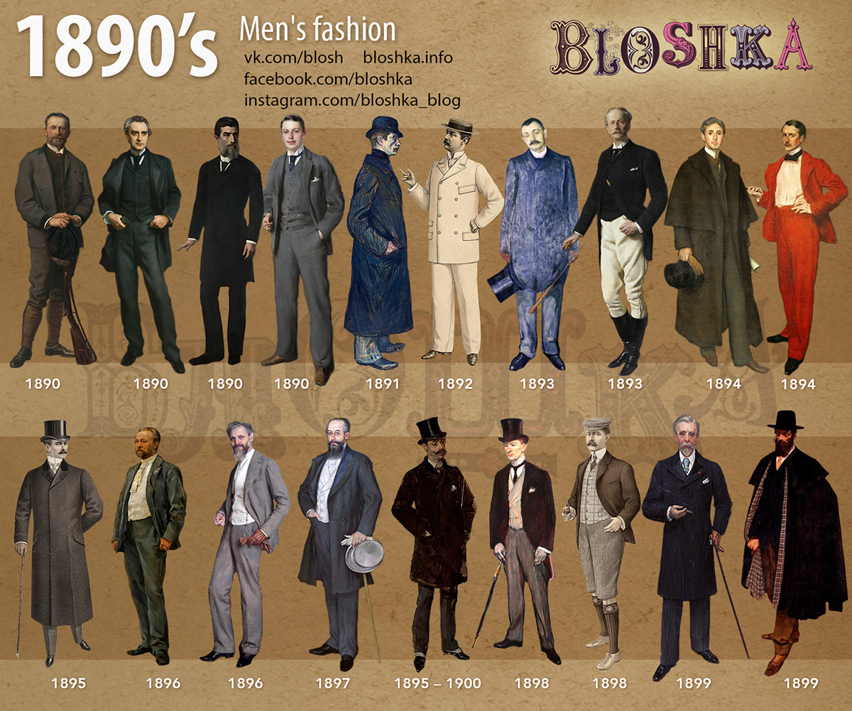 1890’s of Fashion on Behance
