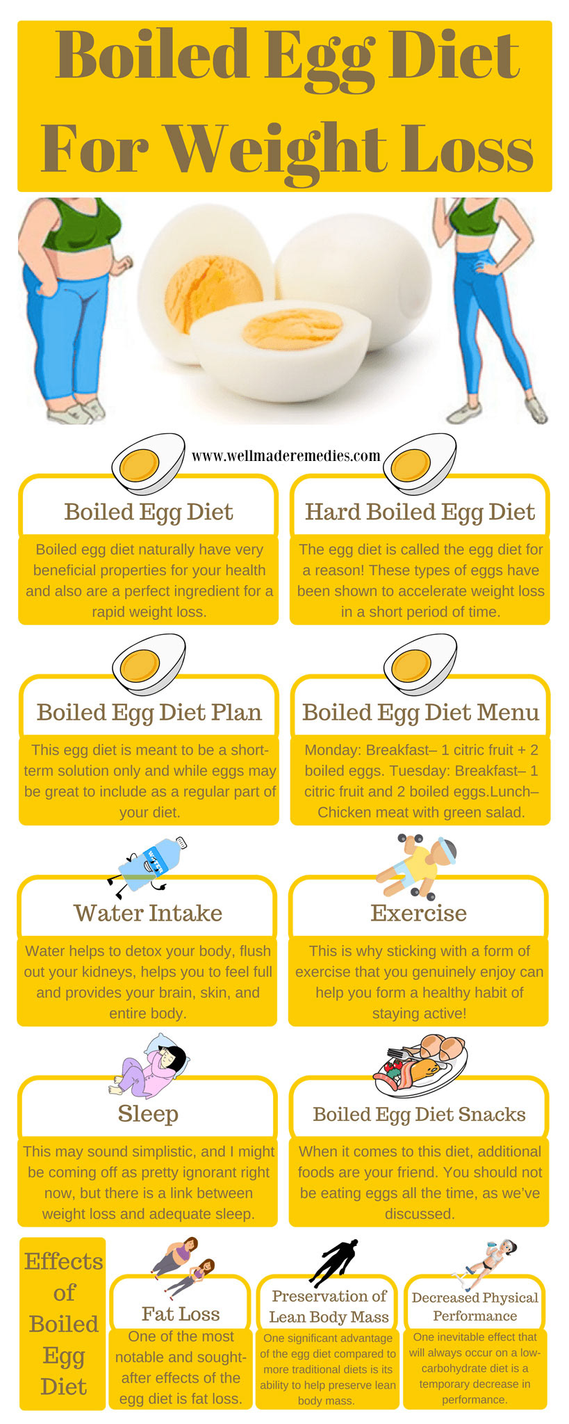 Egg Diet - Pictures