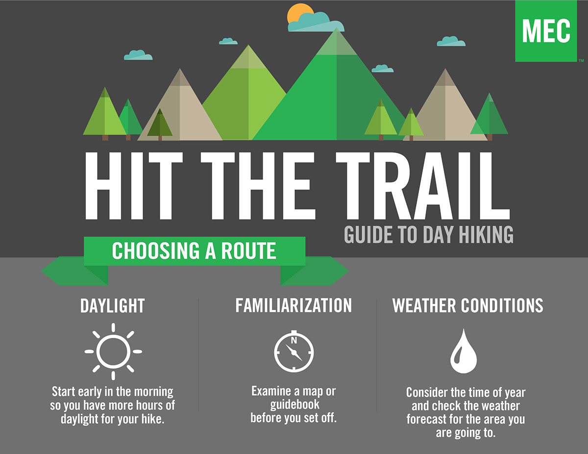 infograph infographic mountain mountainequipmentcoop hiking dayguide outside explore learn packing information Guide