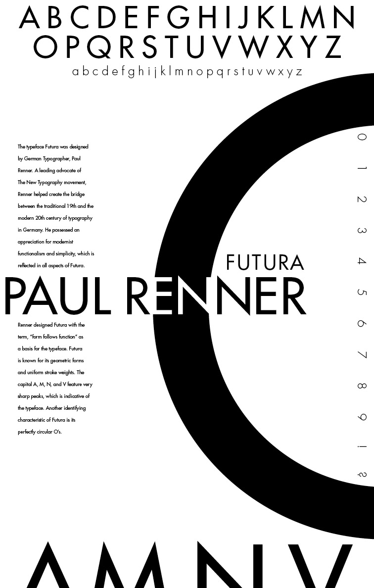 spec sheet  futura Typeface paul renner Typographic Design