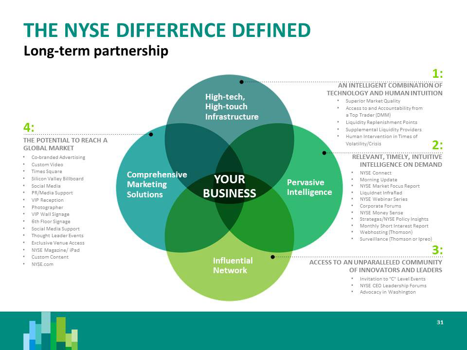 New York Stock NYSE Stock exchange presentation Powerpoint creative slide design corporate presentation