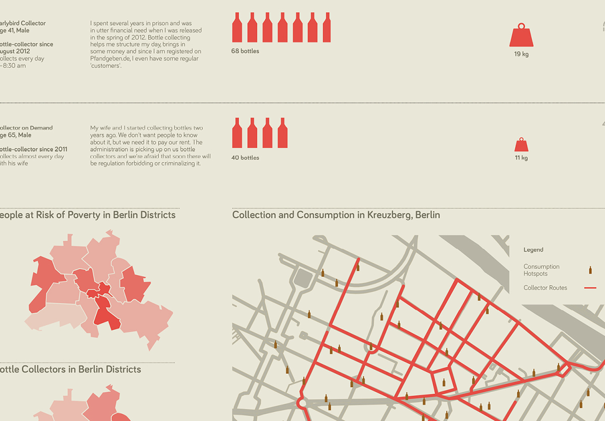 information graphics berlin bottle refund germany infographics inequality