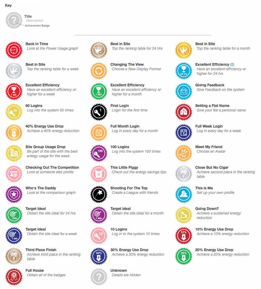 gamification  Icons