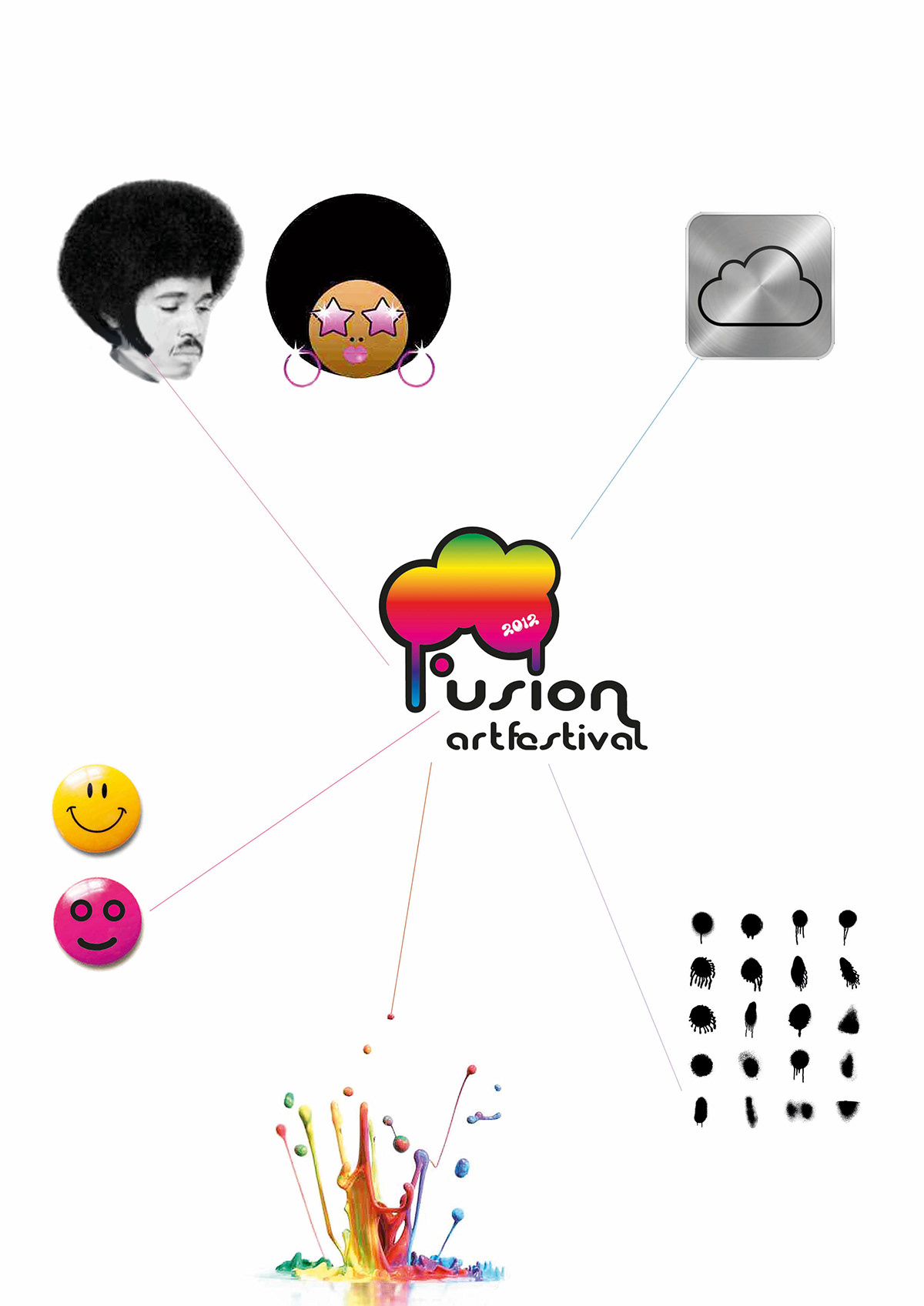 logo  Formanuova  fusion festival art Shura baggio