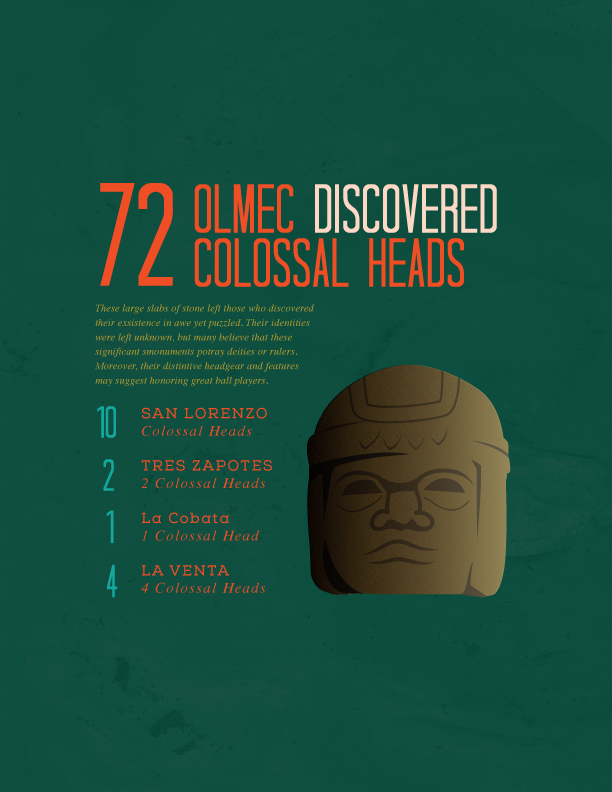 infographic mesoamerican aztecs Olmecs meso mexico icons inca deity Ancient mayan