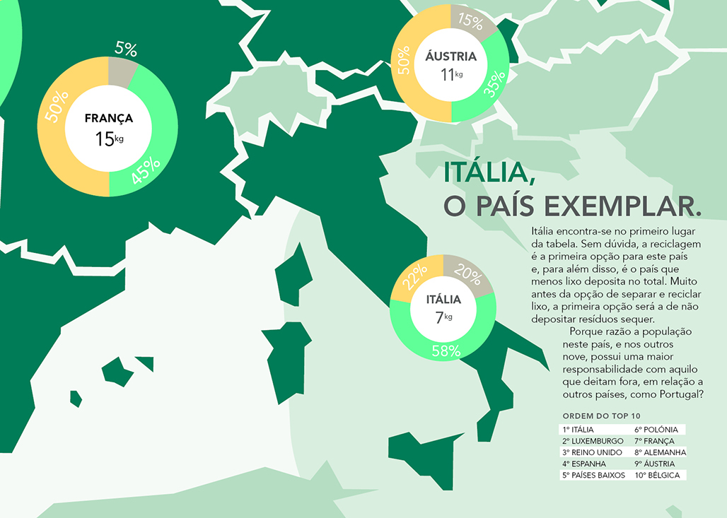 infography map waste recycling Europe Italy Portugal mestrado masters editorial design 