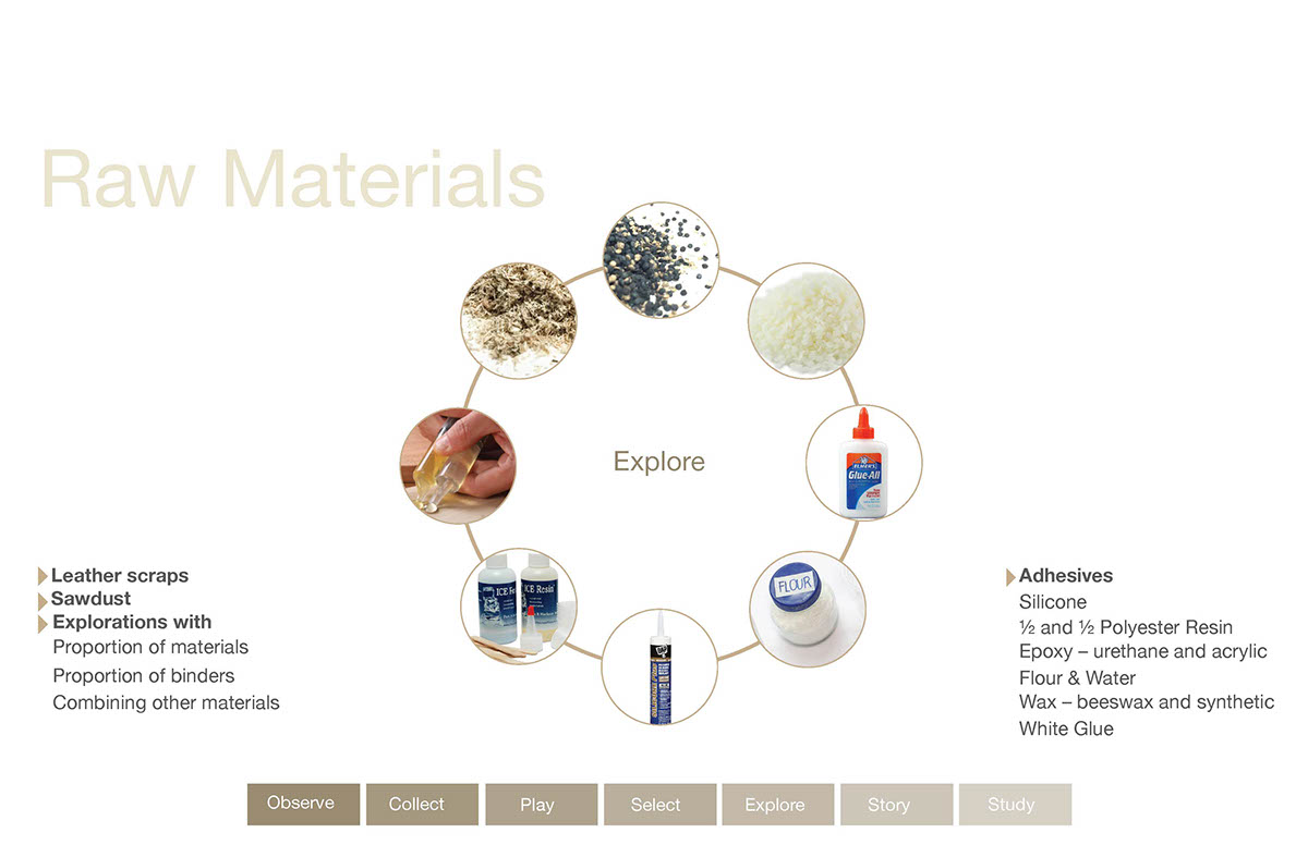 #materials#afterlife#future#