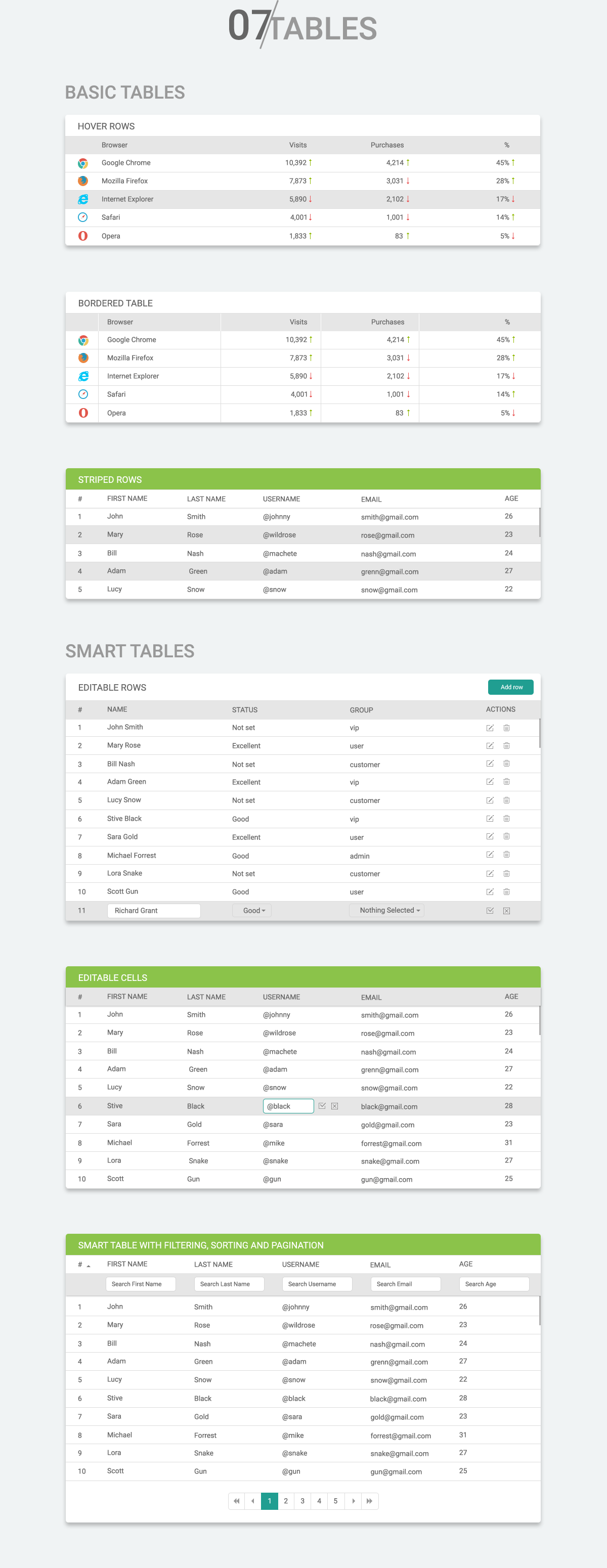 ui kit bootstrap dashboards ui features form elements tables free psd