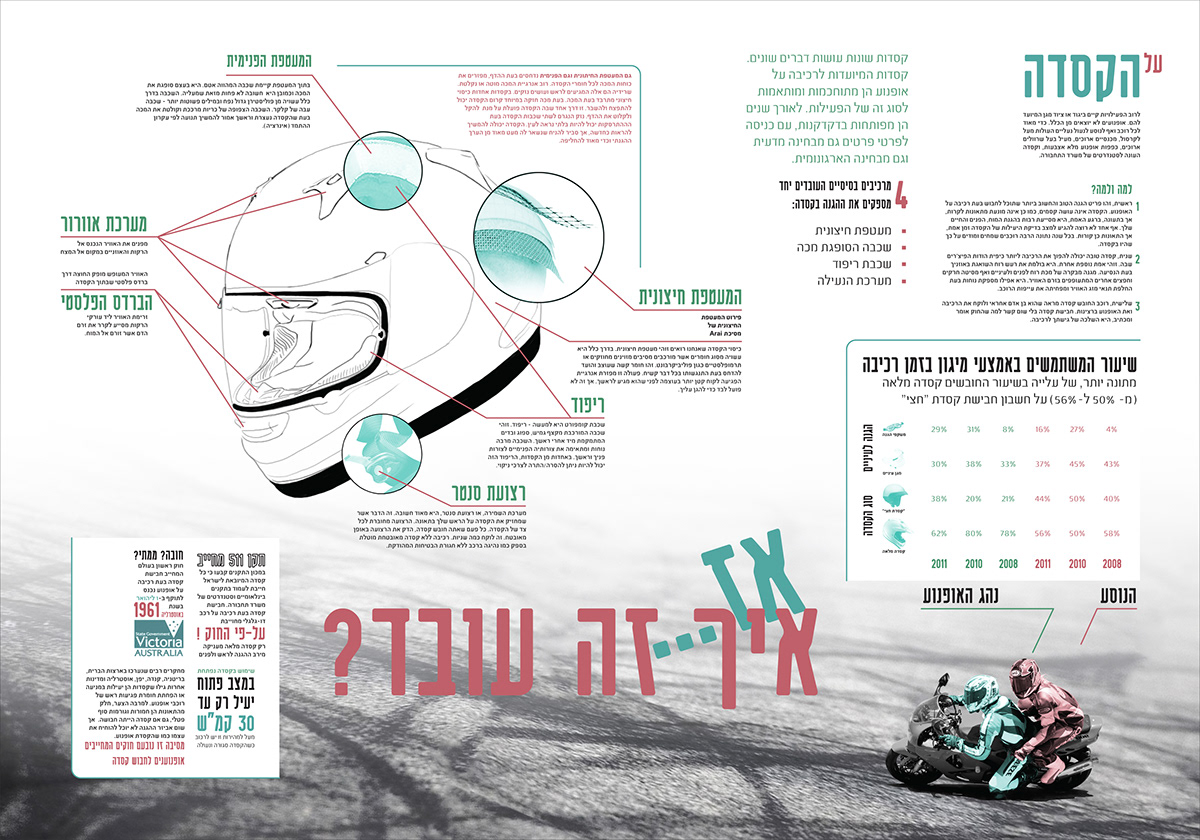 motorcycle Helmet text content arrangement infographics scheme