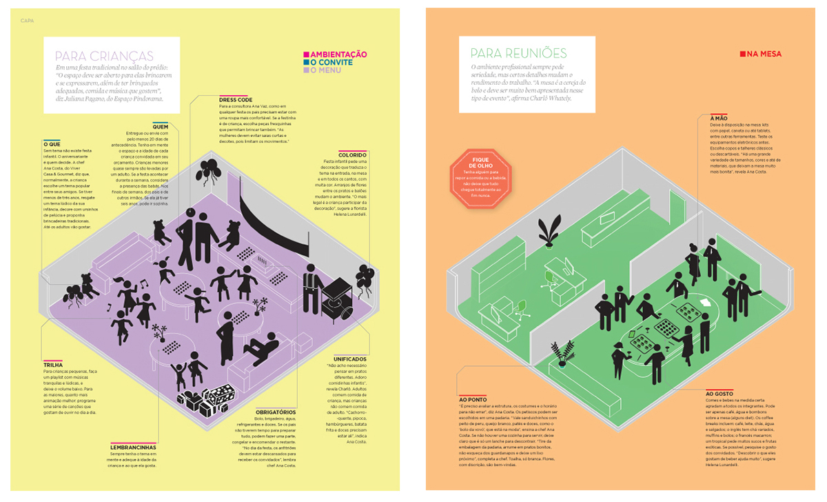 #editorialdesign #graphicDesign #infographic #illustration #magazine