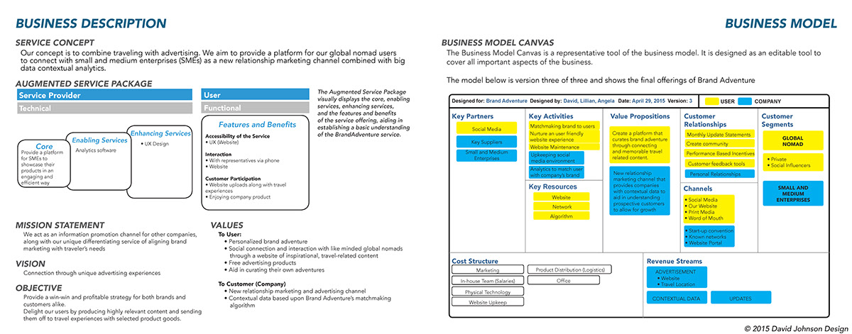 business Business plan Service design Blueprint Management Team Marketing Mix executive summary business description service concept Business Prospects Income statement COMPETITIVE LANDSCAPE marketing plan Operations Plan Financial Plan