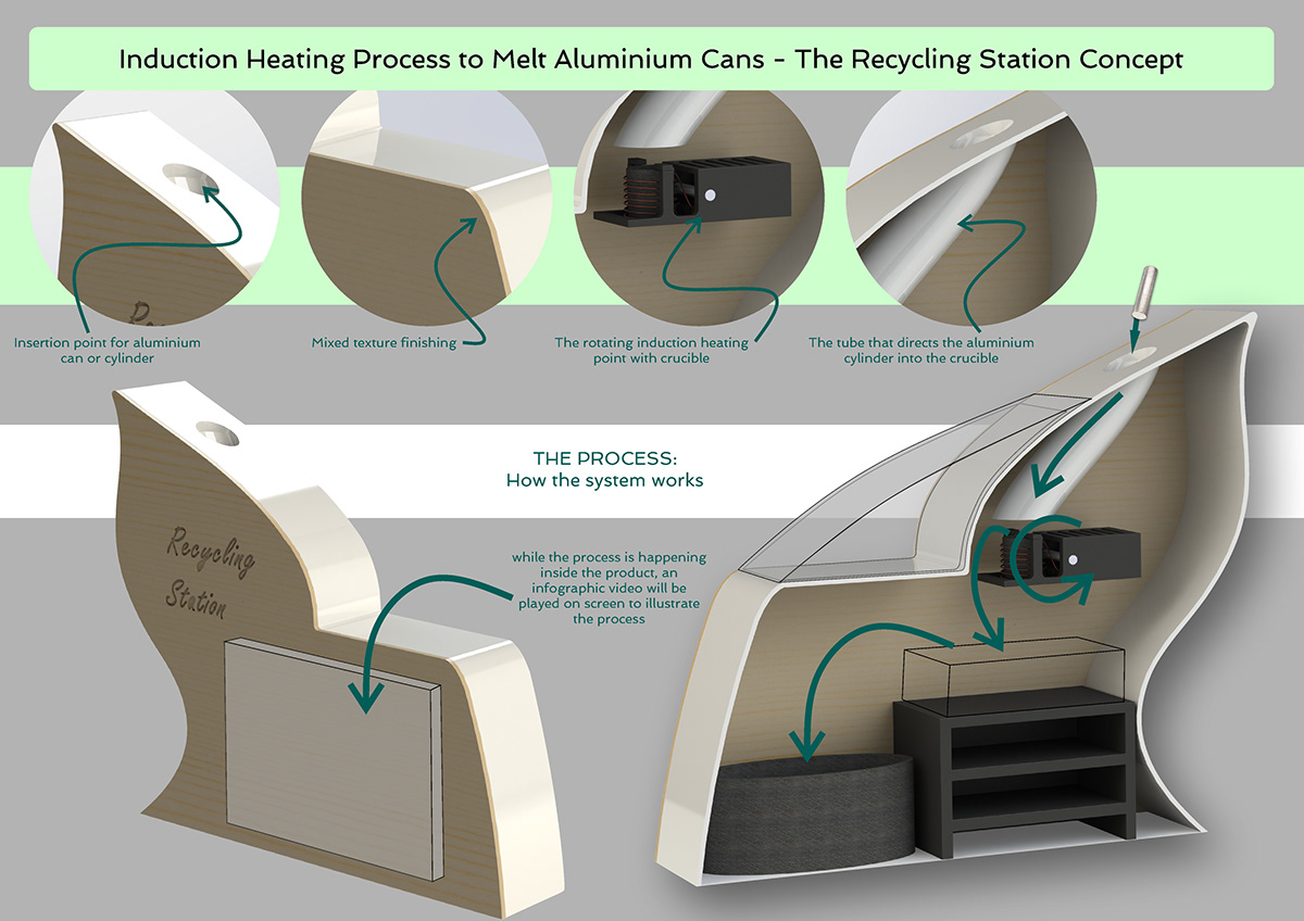 Elderly Care inductionheating recycling