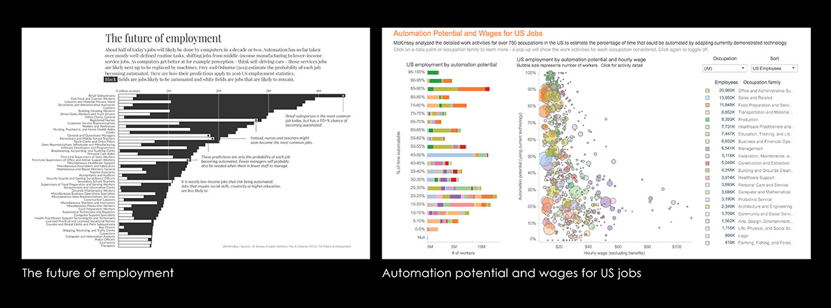 robot data visualization Booklet Occupations automation future