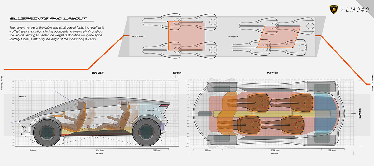 lamboghini Urus automotive   car design concept industrial design  portfolio product design  sketch Transportation Design