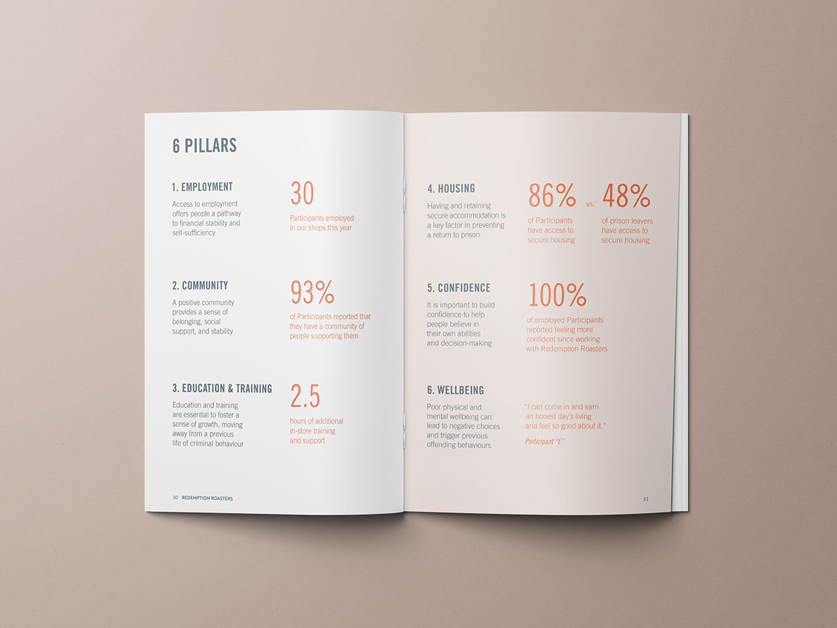 impact report  editorial report annual report Garphic design iconography information design infographic Layout print