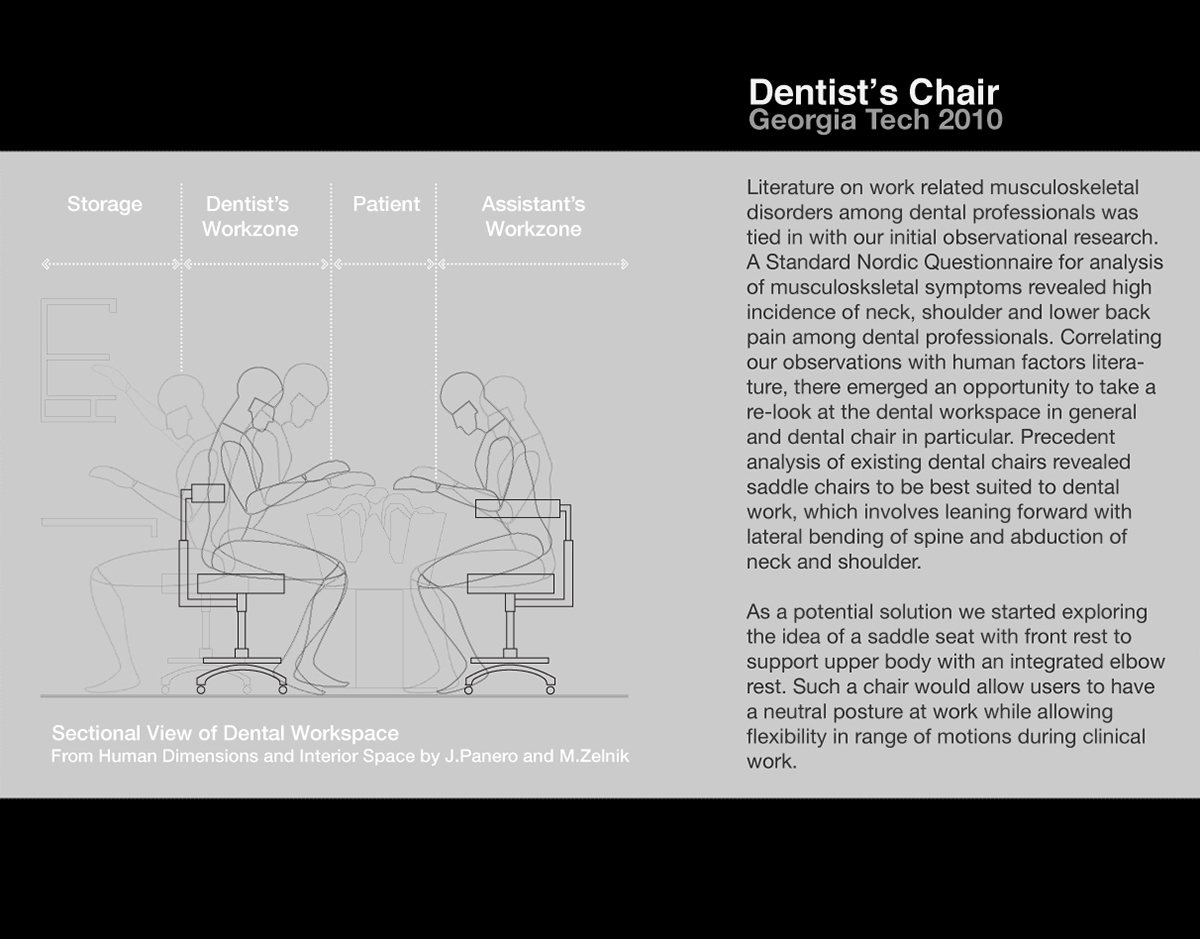 Dental Environment Dentist's Chair Ergonomics human centered design Human Factors Research design research