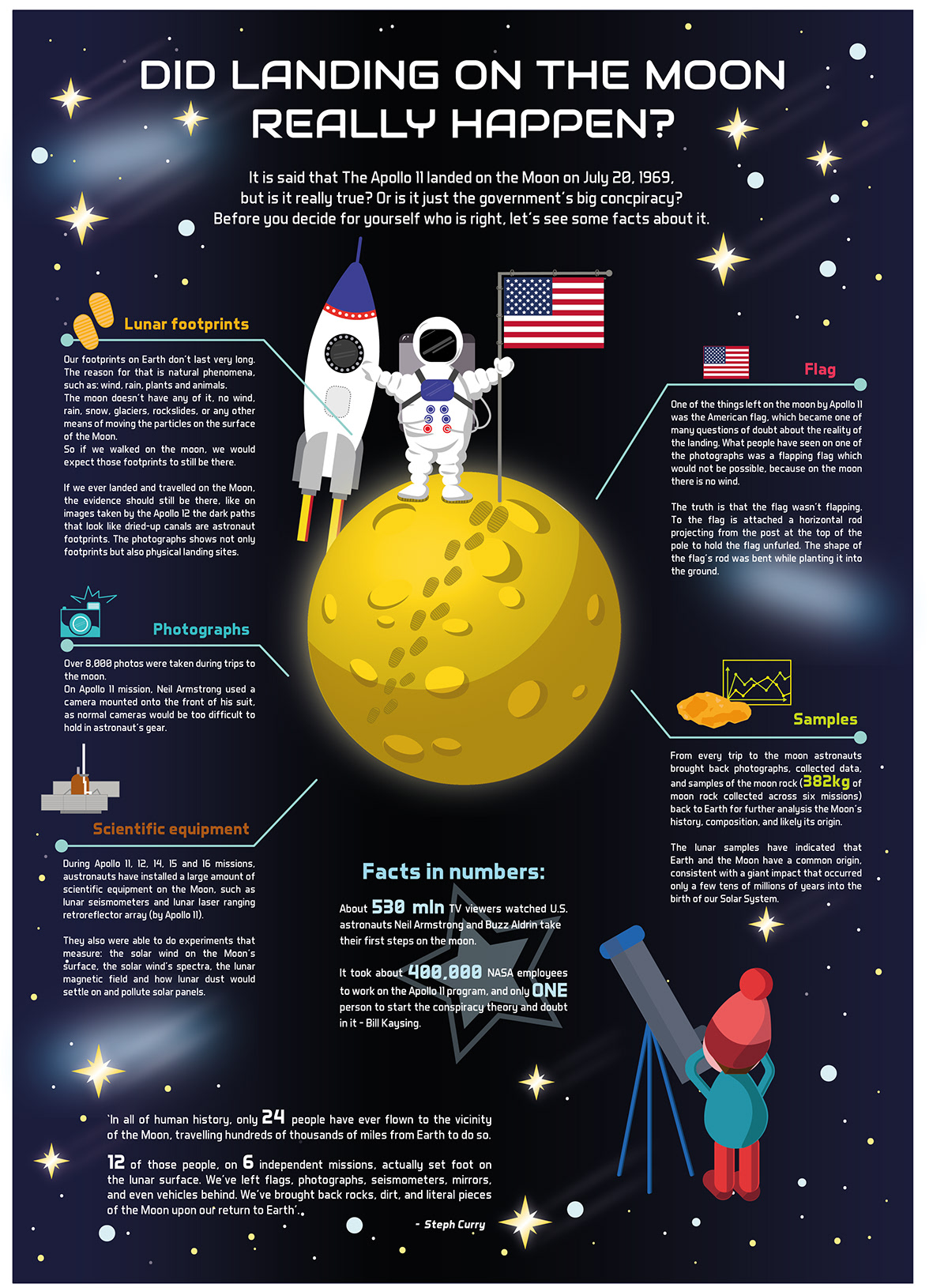 Landing on the Moon infographic on Behance
