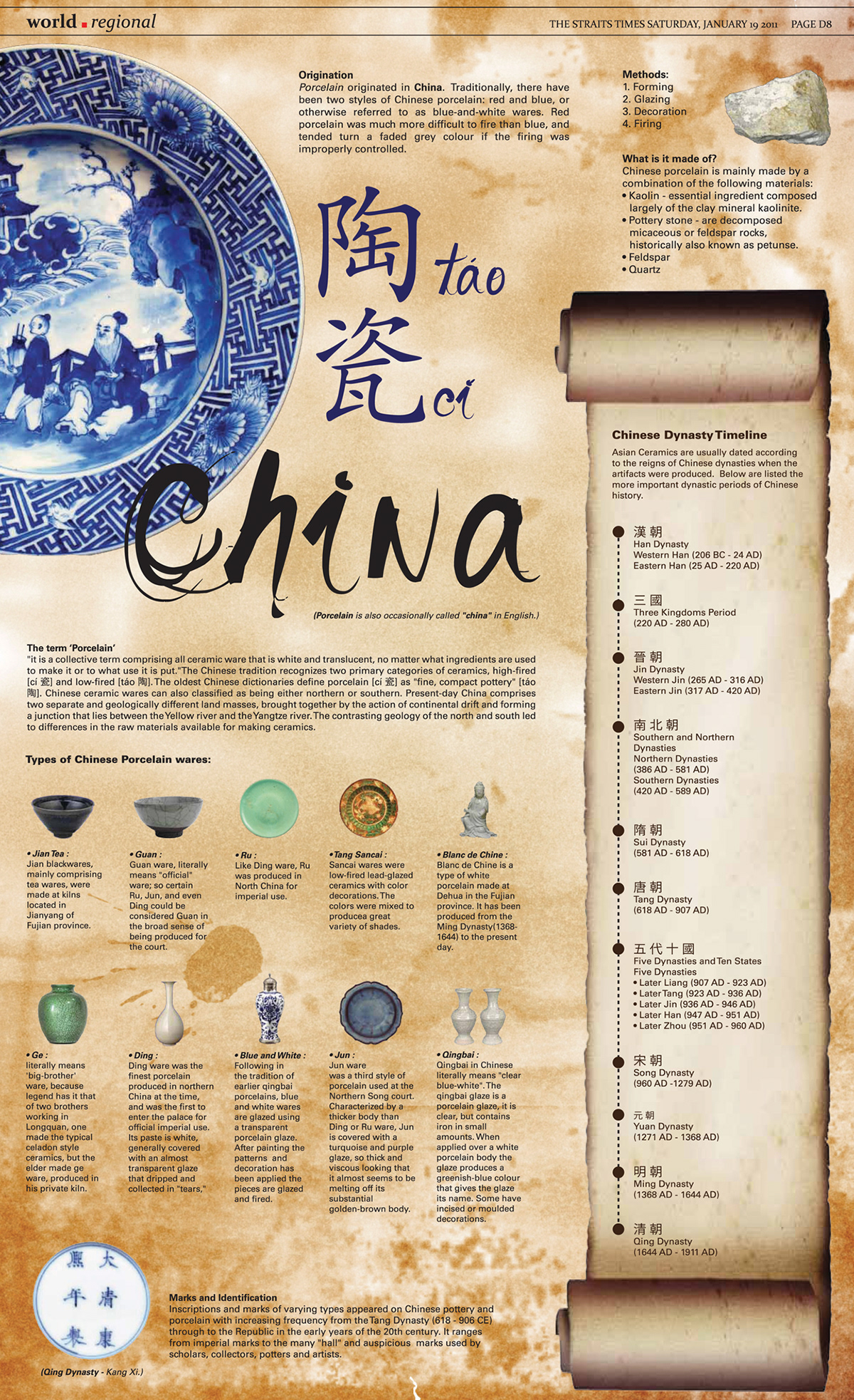 china porcelain infographic