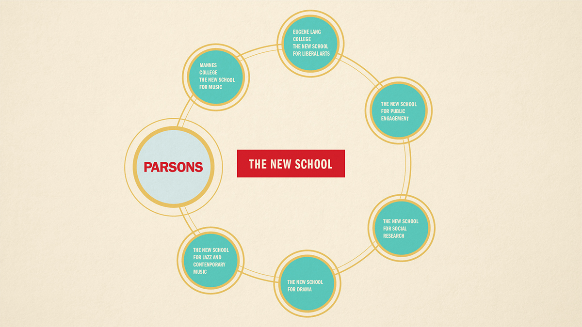 parsons infographics school promotional video graphics design modern building city New York infographic animation illustrations Education