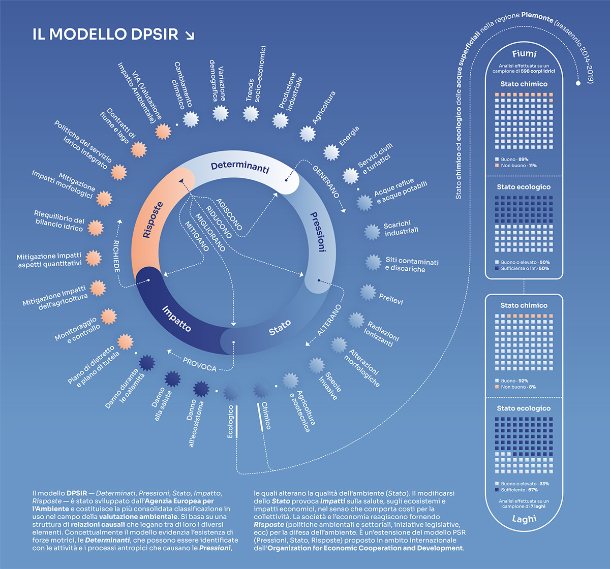 water Sustainability environment information design data visualization infographic