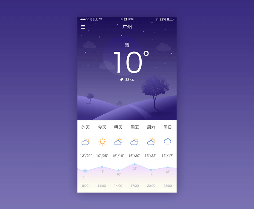 UI app weather gif