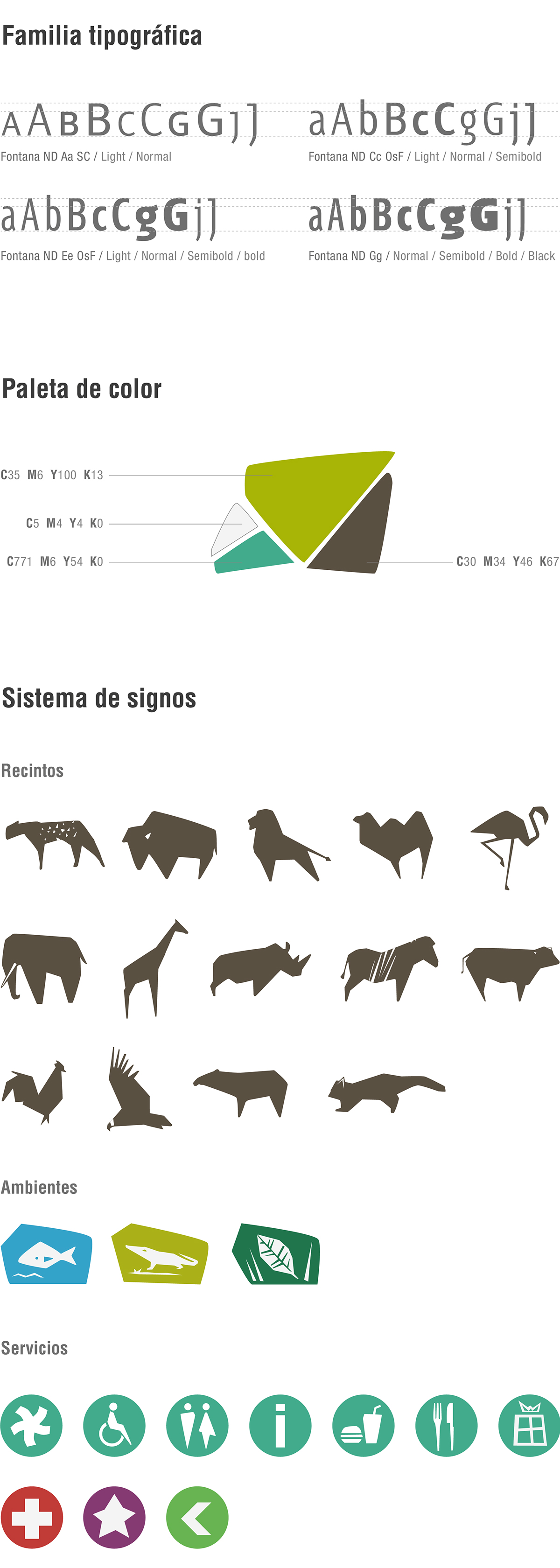 Signage wayfinding zoo exhibit icons animals environment user experience identity
