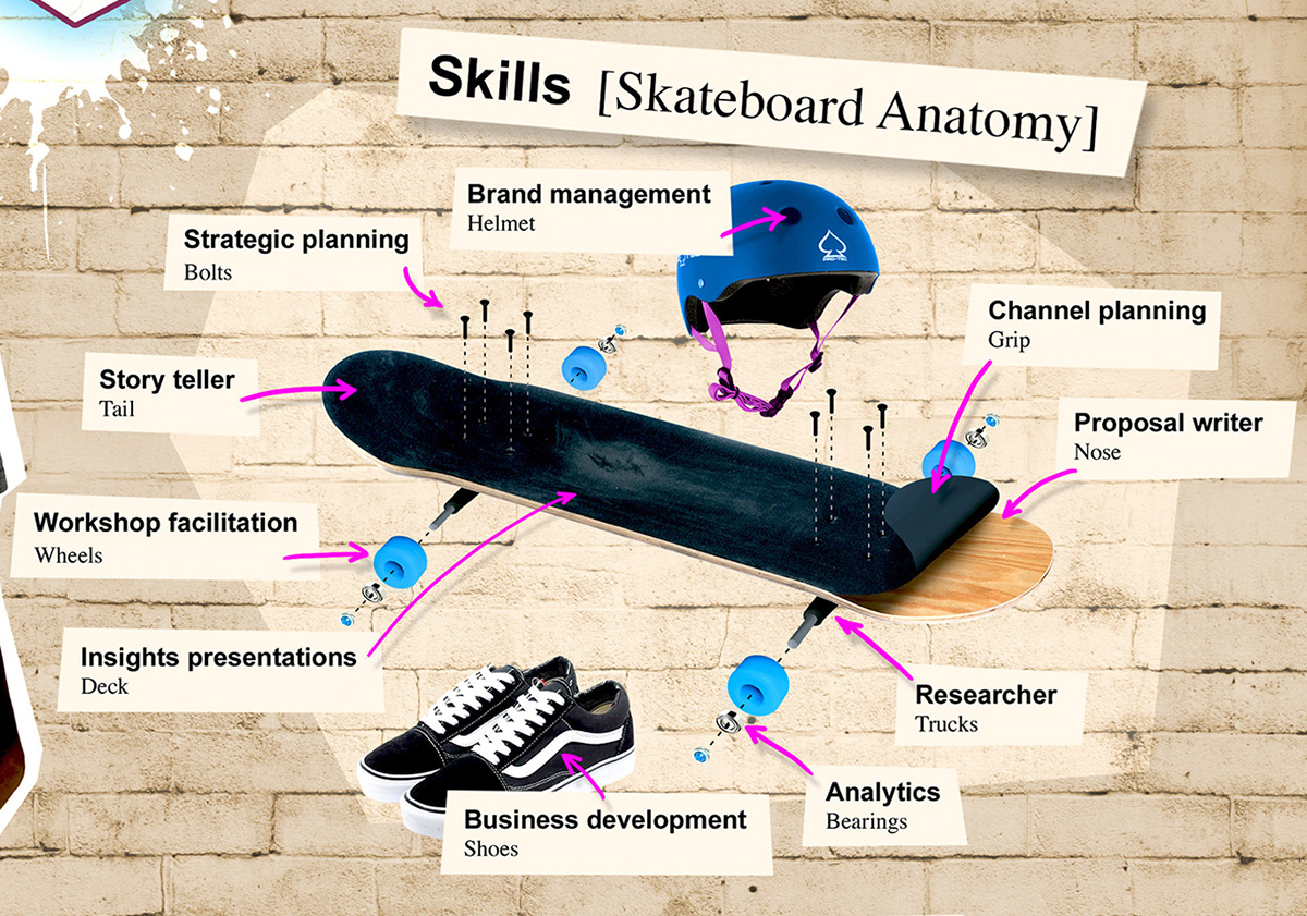 infographic info graphic collage photographic punk skater CV Resume skate Board cool trendy