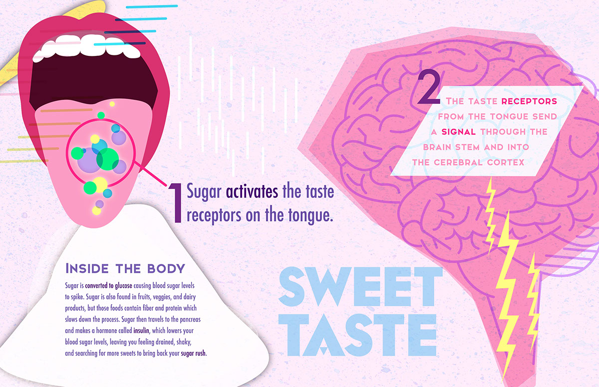 science sugar addiction exhibit Education 80s Retro bold bright colorful