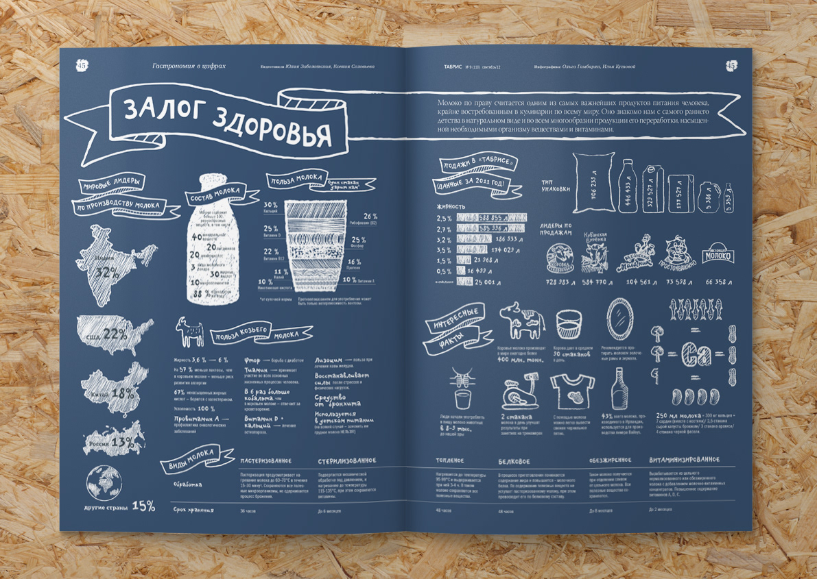 infographic beer tea design milk souce vector